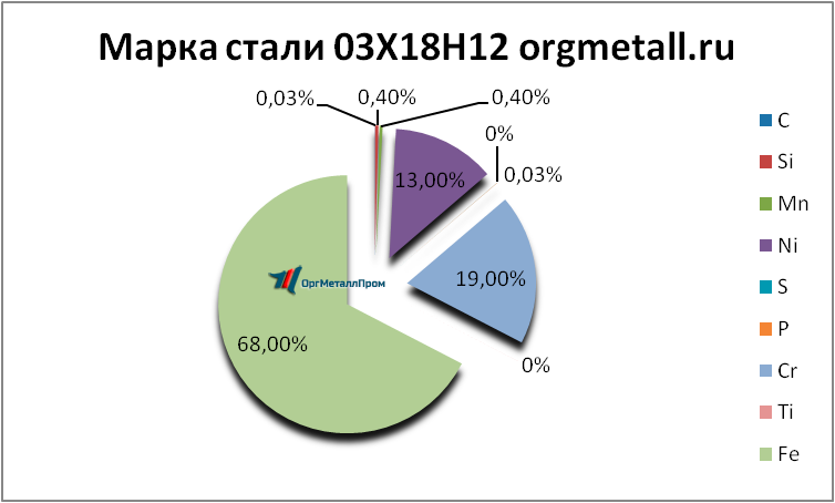   031812    staryj-oskol.orgmetall.ru