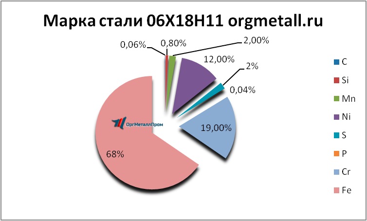   061811    staryj-oskol.orgmetall.ru