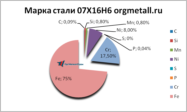   07166    staryj-oskol.orgmetall.ru