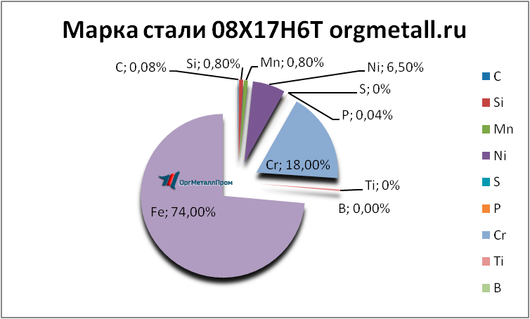   08176    staryj-oskol.orgmetall.ru