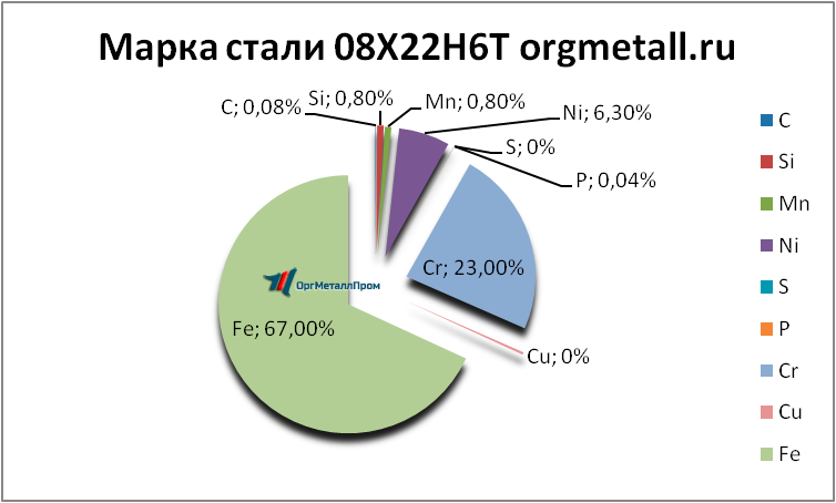   08226    staryj-oskol.orgmetall.ru