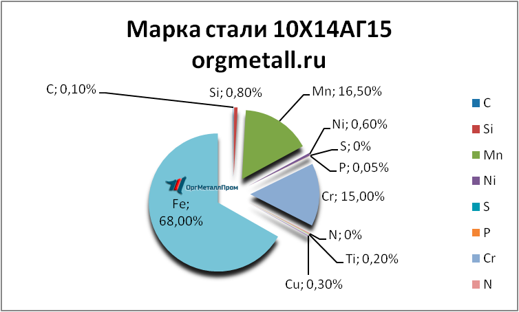   101415    staryj-oskol.orgmetall.ru
