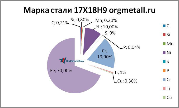   17189    staryj-oskol.orgmetall.ru
