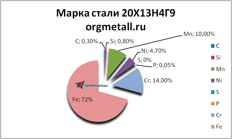   201349    staryj-oskol.orgmetall.ru