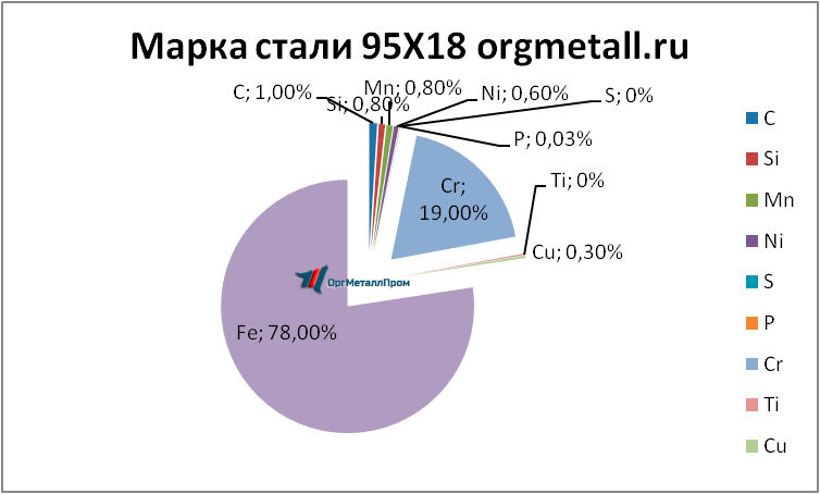   9518    staryj-oskol.orgmetall.ru