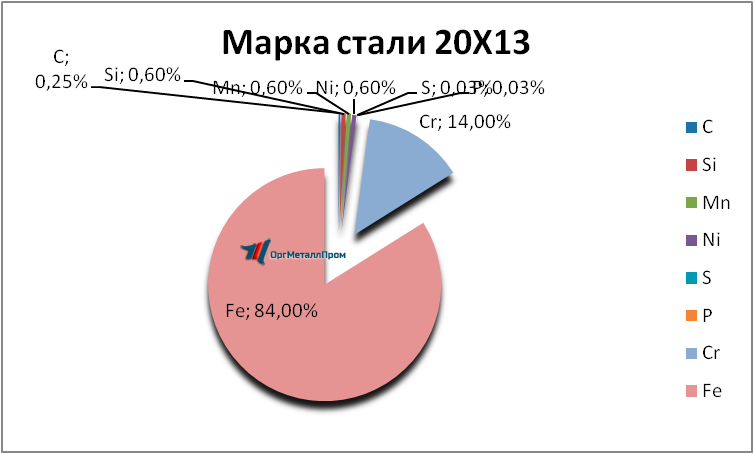   2013      staryj-oskol.orgmetall.ru