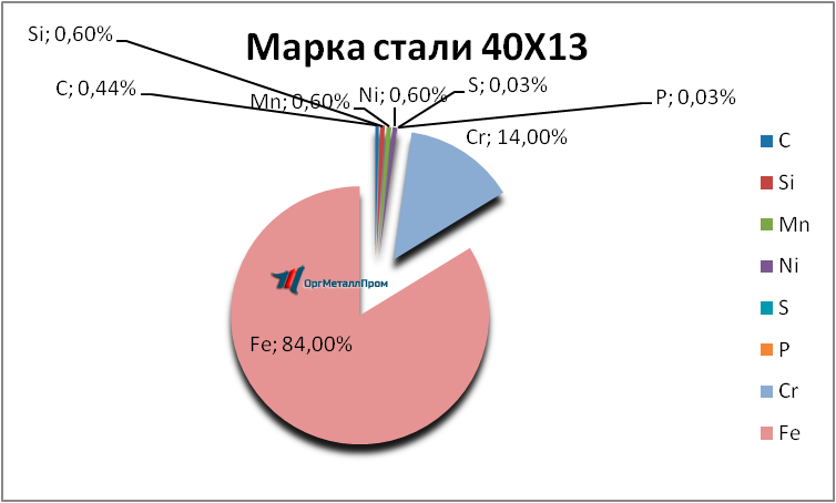   4013      staryj-oskol.orgmetall.ru
