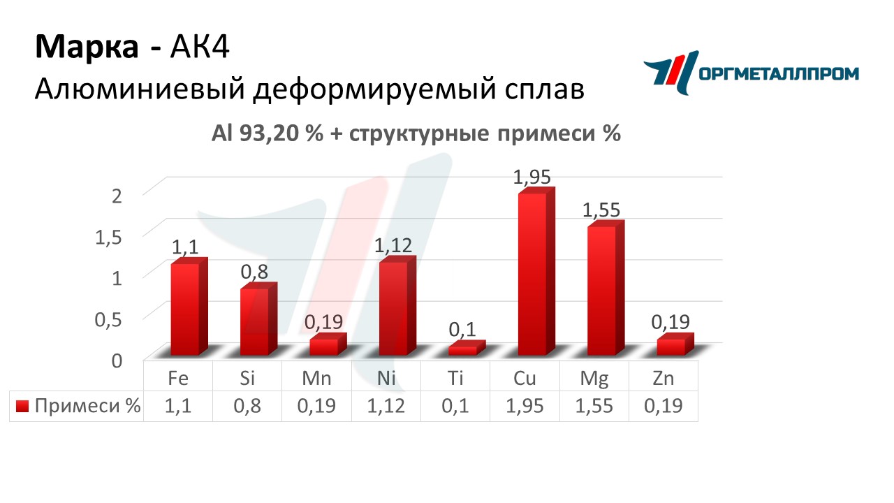    4    staryj-oskol.orgmetall.ru
