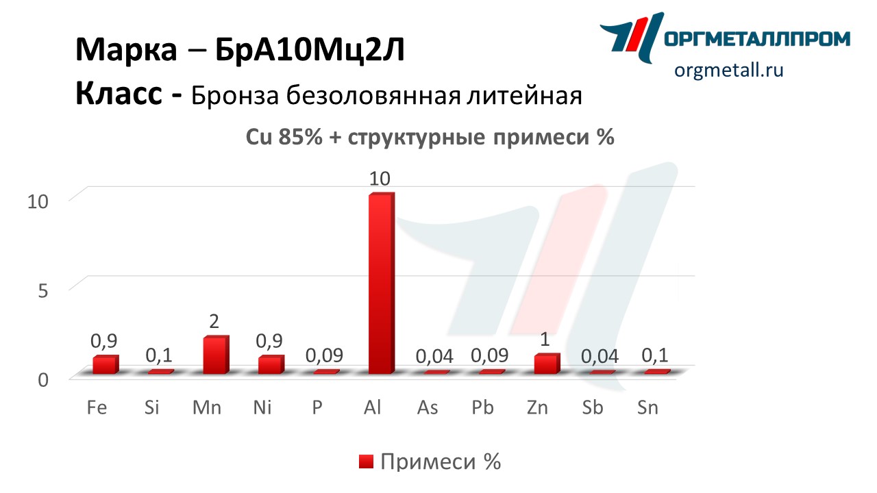    102    staryj-oskol.orgmetall.ru