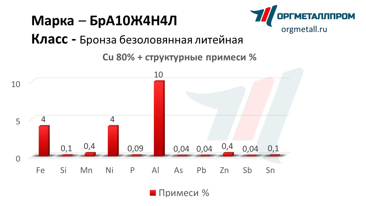    1044    staryj-oskol.orgmetall.ru