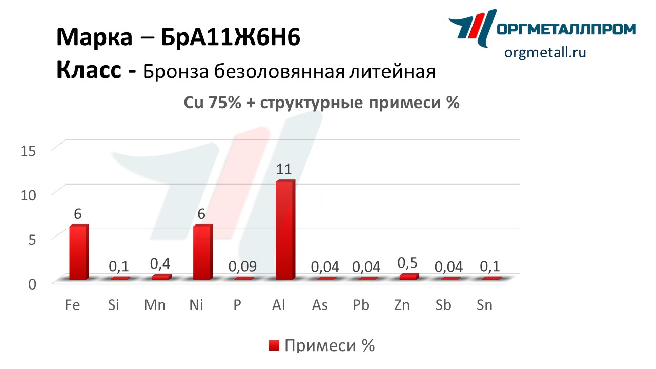    1166    staryj-oskol.orgmetall.ru