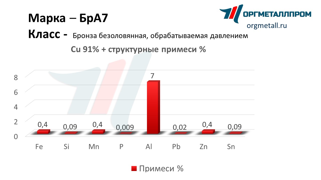    7    staryj-oskol.orgmetall.ru