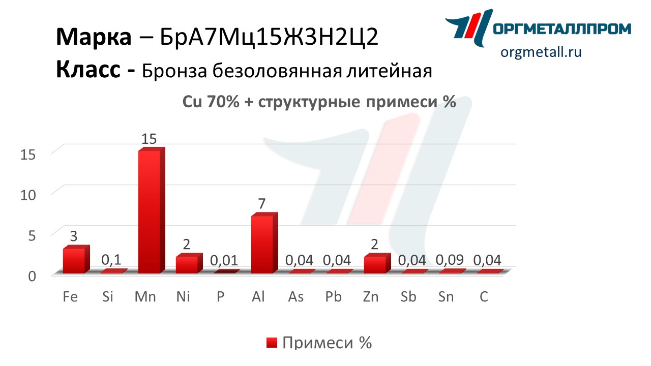    715322    staryj-oskol.orgmetall.ru