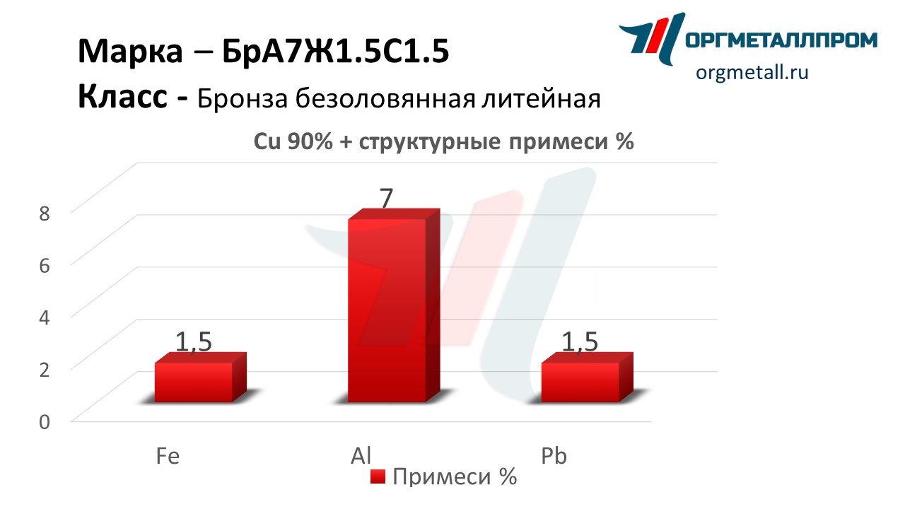    71.51.5    staryj-oskol.orgmetall.ru