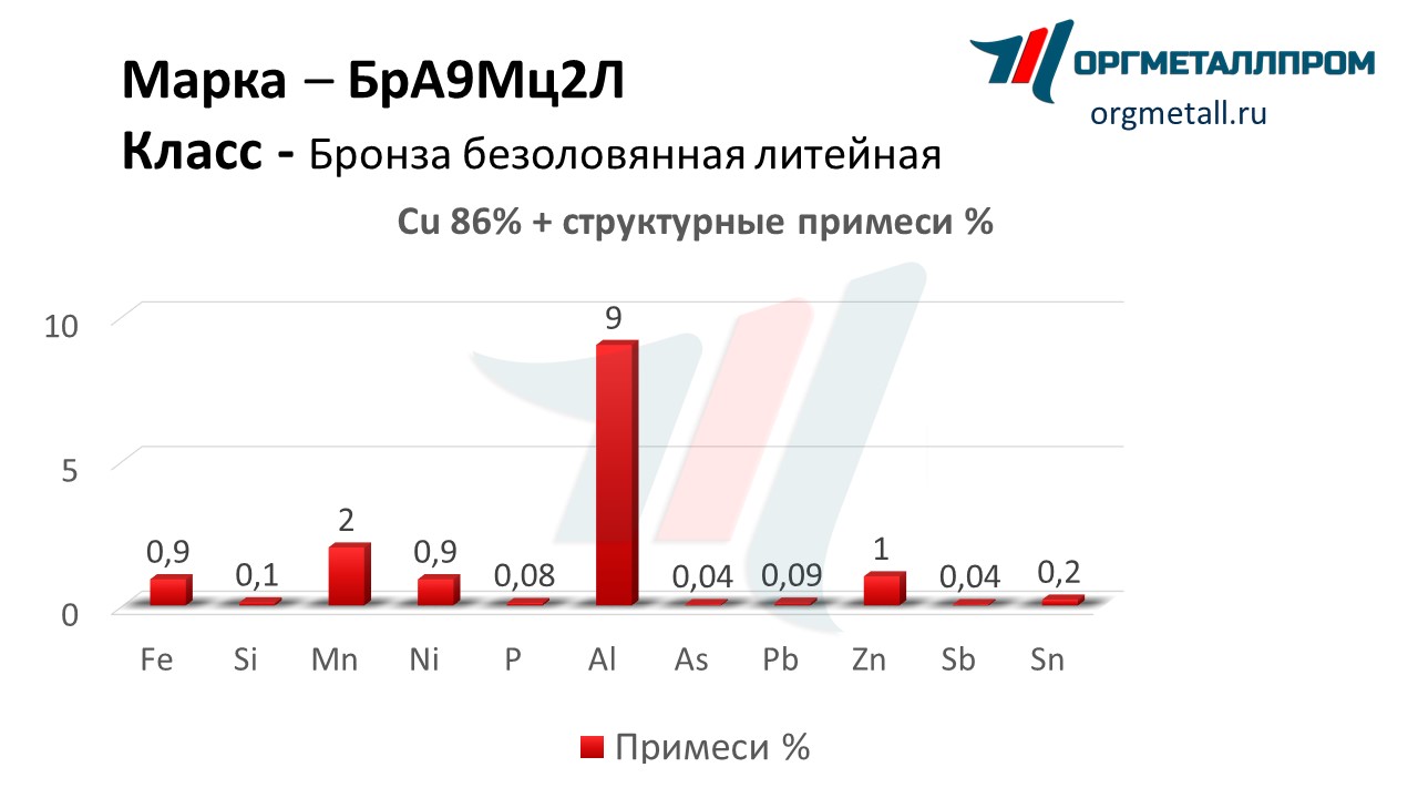    92    staryj-oskol.orgmetall.ru