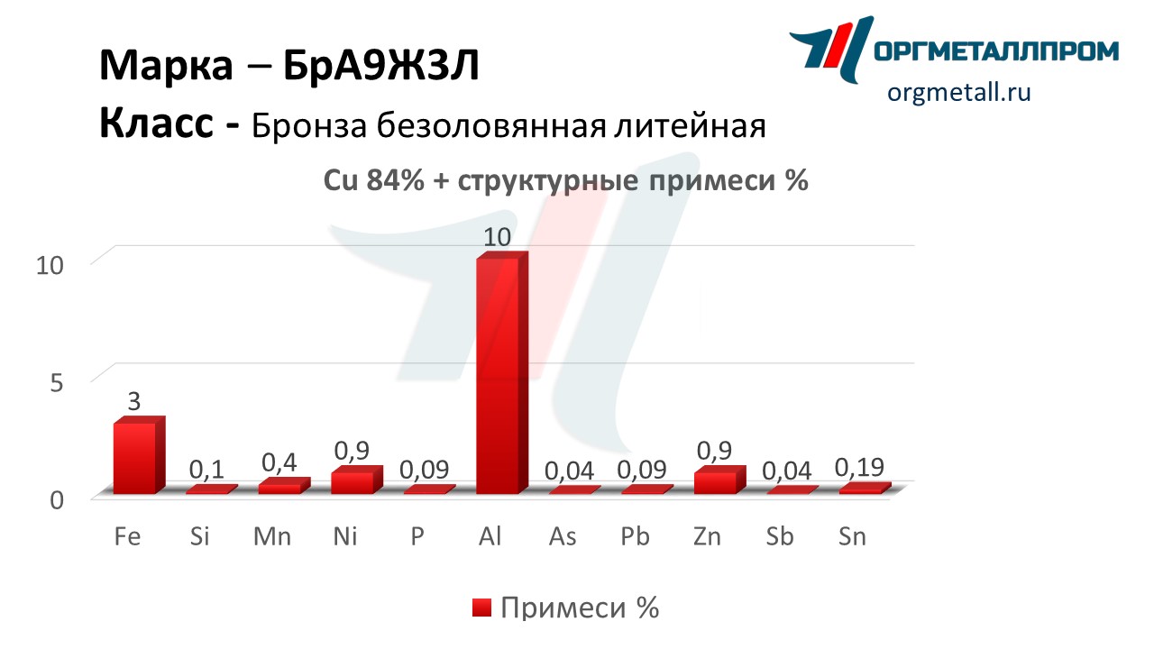    93    staryj-oskol.orgmetall.ru