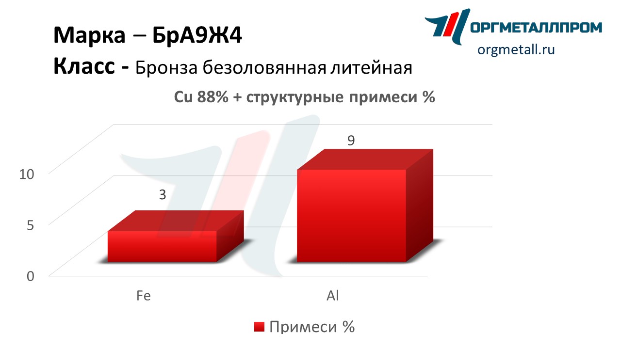    94    staryj-oskol.orgmetall.ru