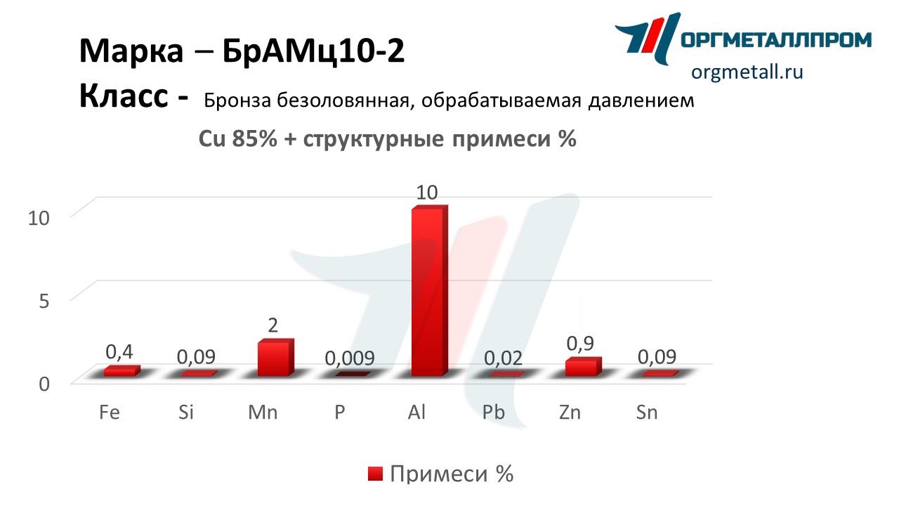   10-2    staryj-oskol.orgmetall.ru