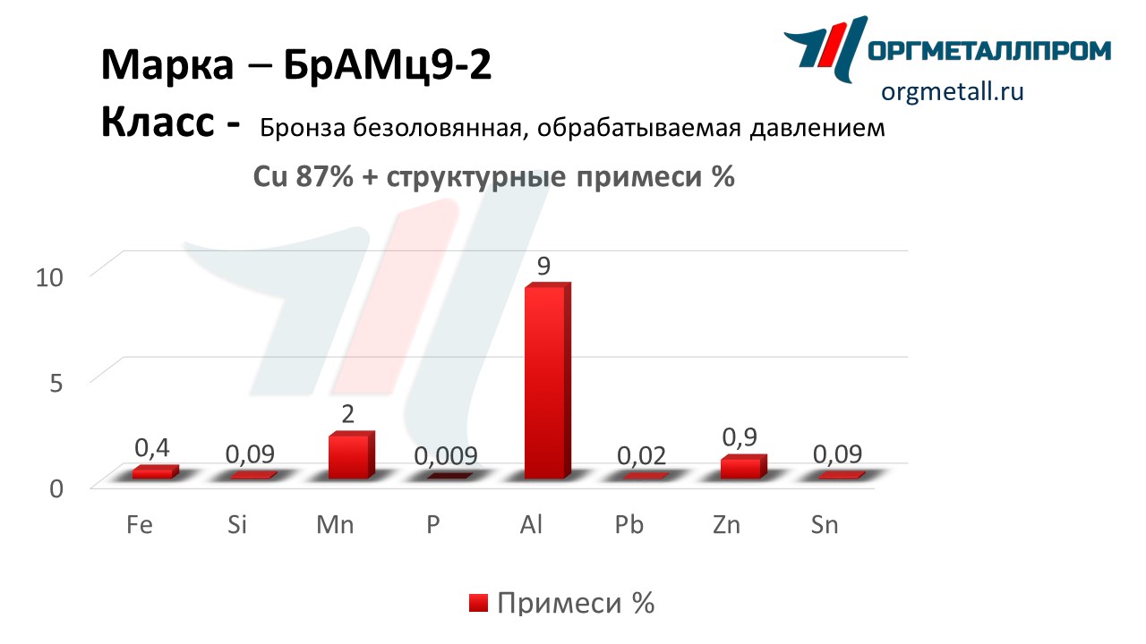    9-2    staryj-oskol.orgmetall.ru