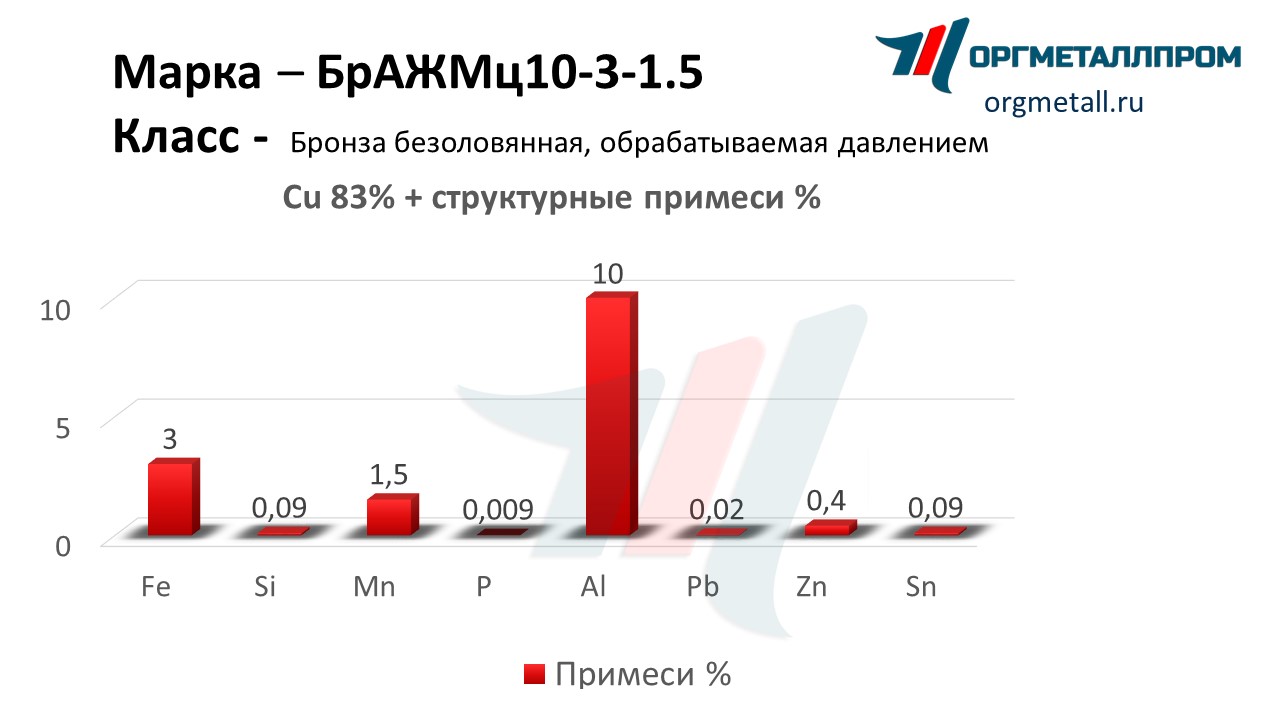    10-3-1.5    staryj-oskol.orgmetall.ru