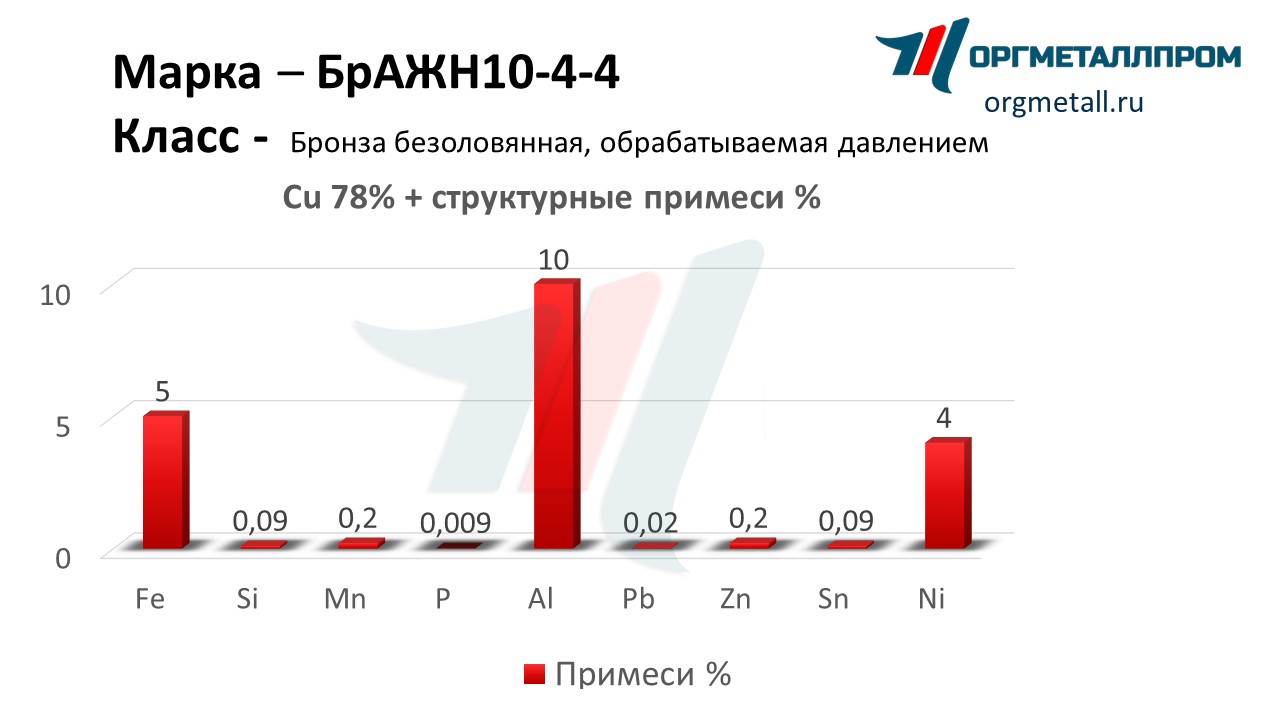    10-4-4    staryj-oskol.orgmetall.ru