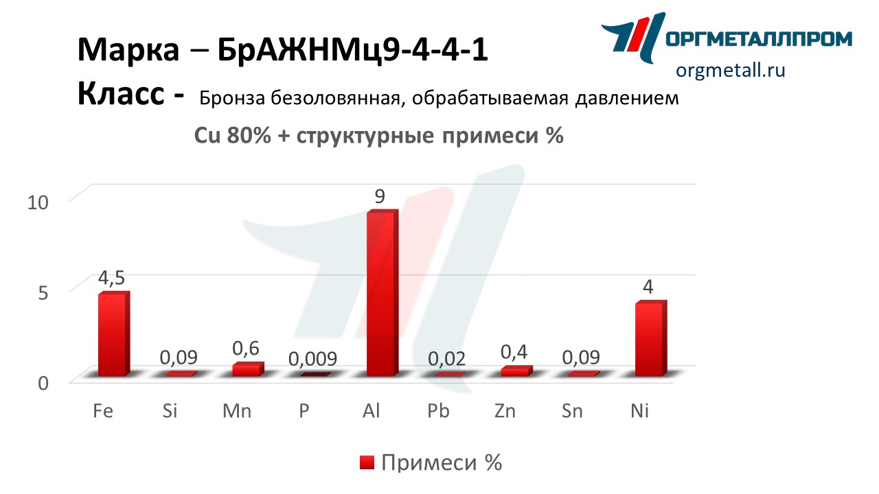    9-4-4-1    staryj-oskol.orgmetall.ru