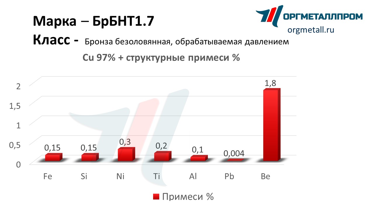    1.7    staryj-oskol.orgmetall.ru