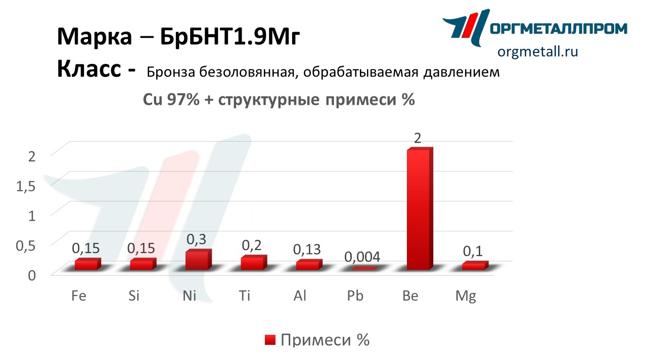    1.9    staryj-oskol.orgmetall.ru