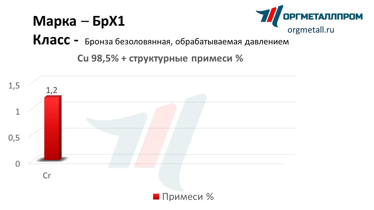    1    staryj-oskol.orgmetall.ru
