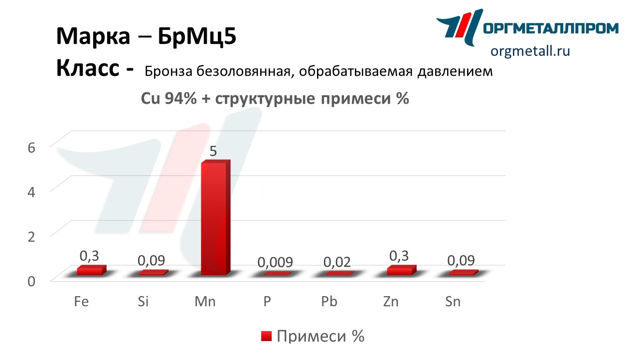    5    staryj-oskol.orgmetall.ru
