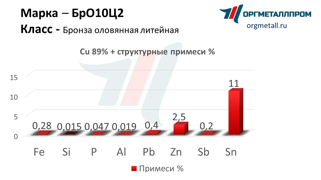    102    staryj-oskol.orgmetall.ru