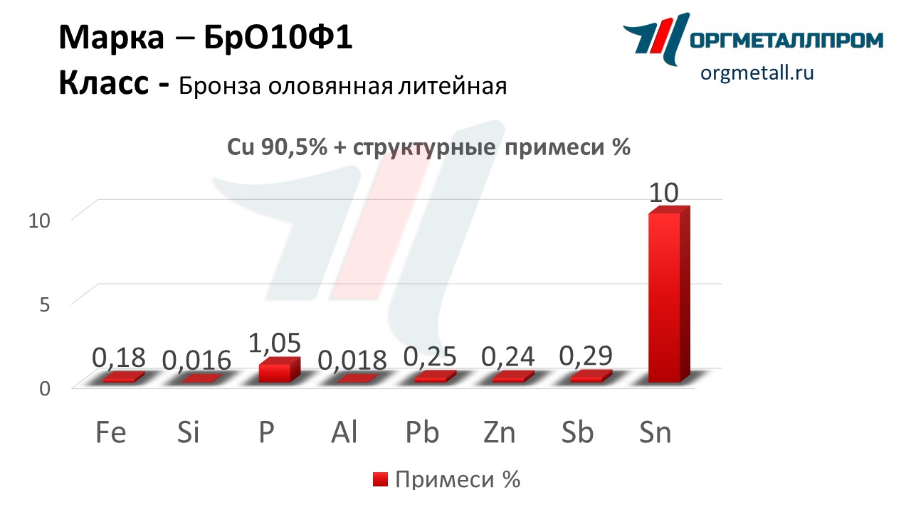    101    staryj-oskol.orgmetall.ru