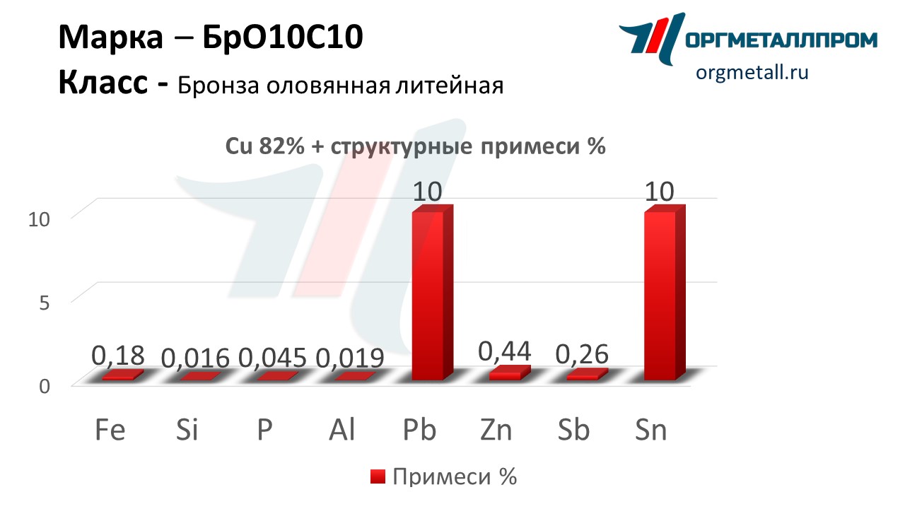    1010    staryj-oskol.orgmetall.ru