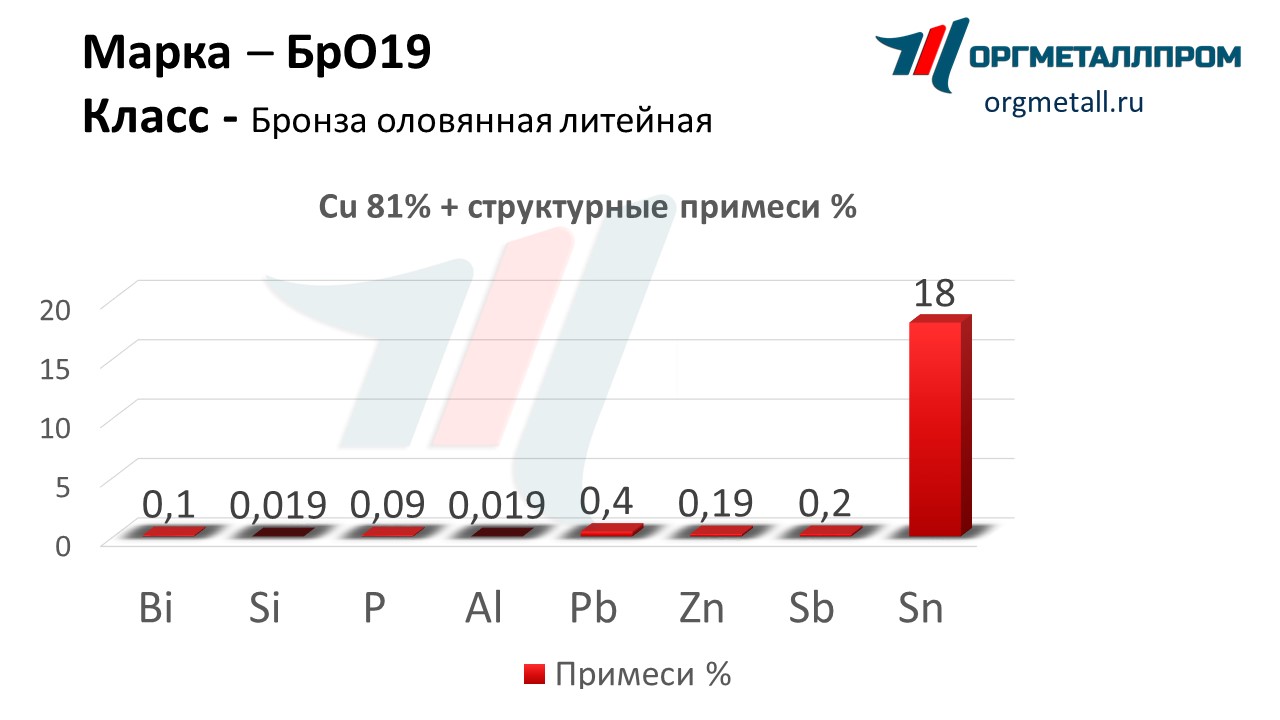    19    staryj-oskol.orgmetall.ru