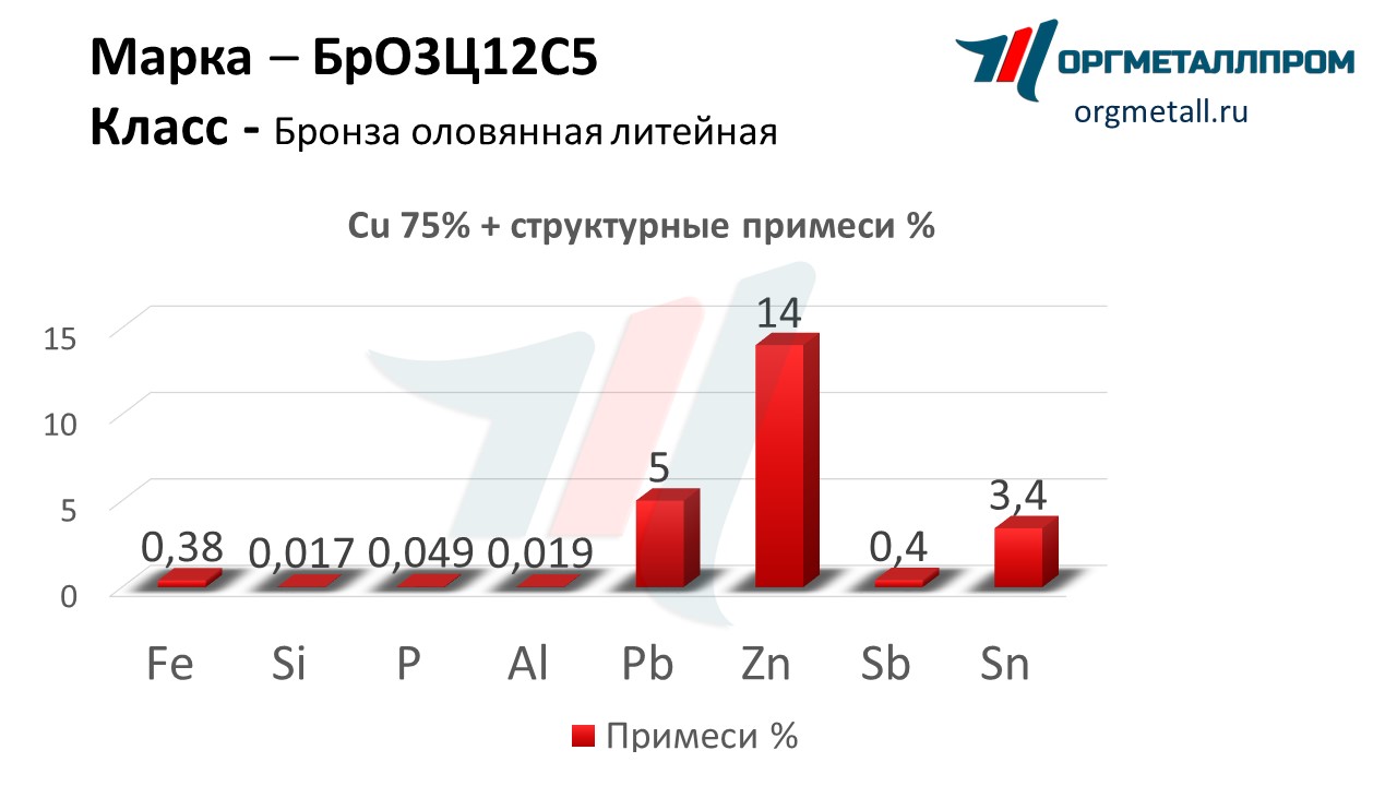    3125    staryj-oskol.orgmetall.ru