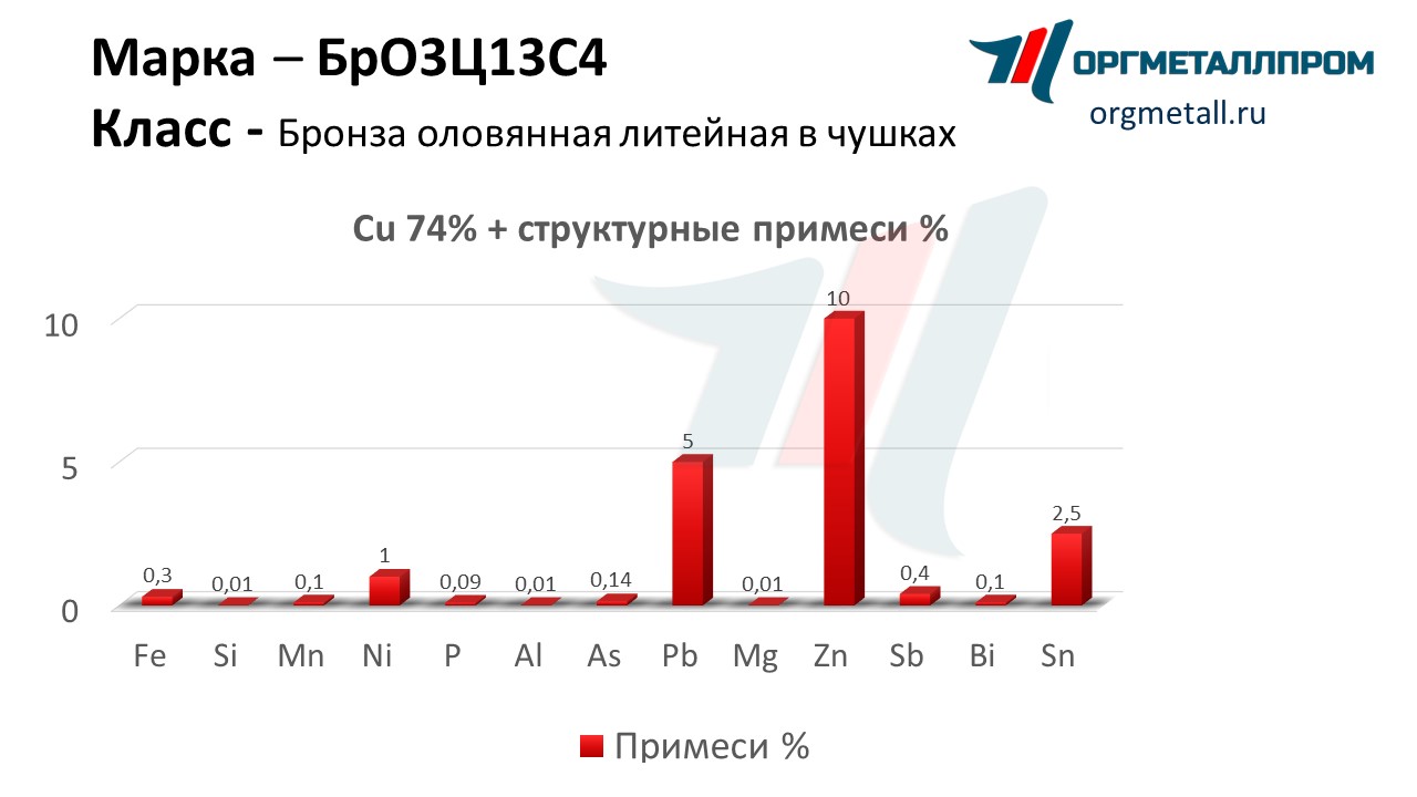    3134    staryj-oskol.orgmetall.ru