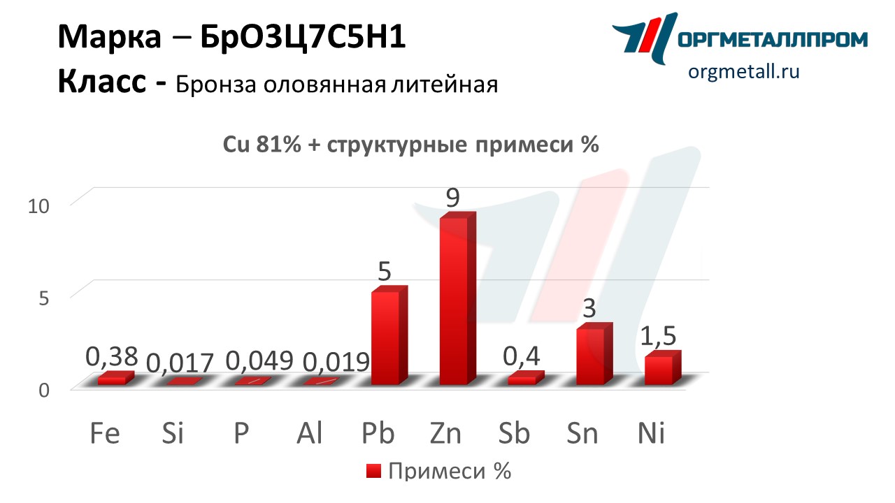   3751    staryj-oskol.orgmetall.ru
