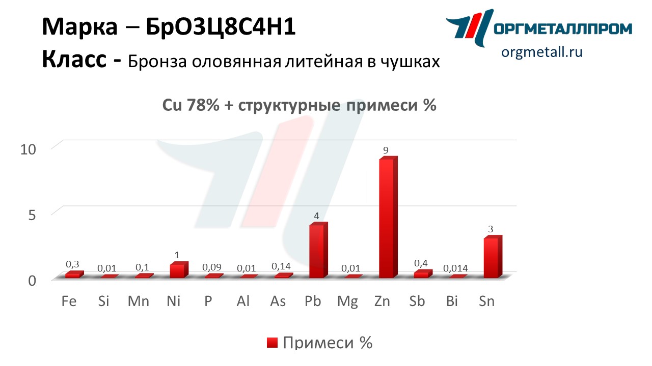    3841    staryj-oskol.orgmetall.ru