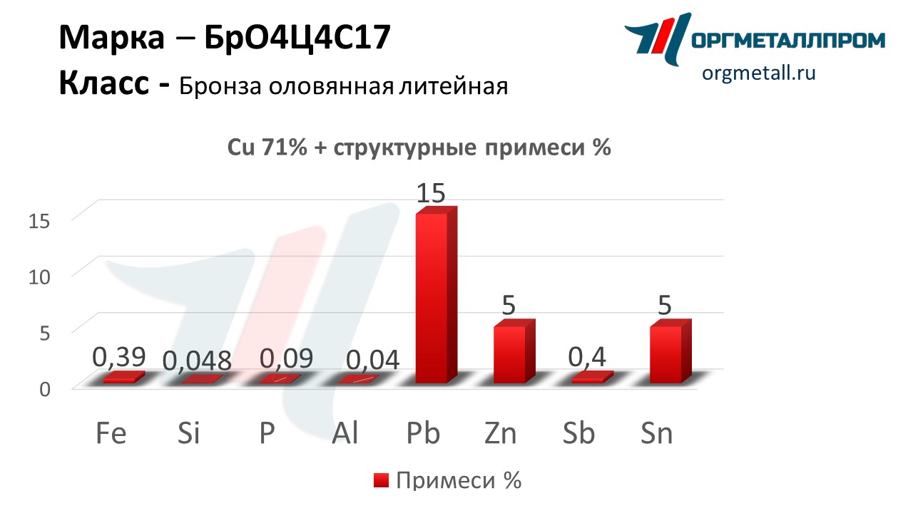    4417    staryj-oskol.orgmetall.ru