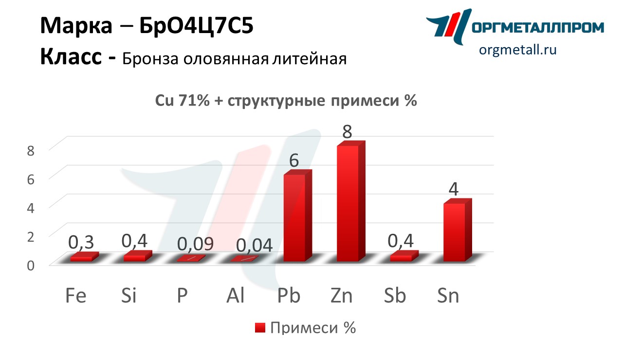    475    staryj-oskol.orgmetall.ru