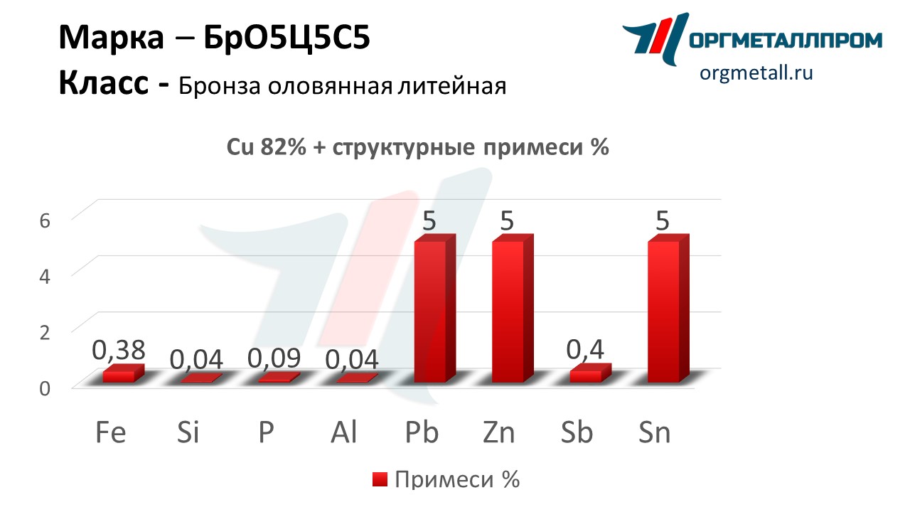    555    staryj-oskol.orgmetall.ru