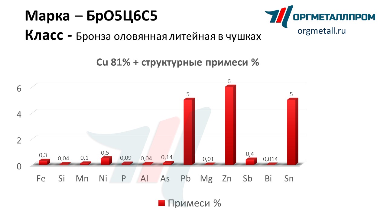    565    staryj-oskol.orgmetall.ru