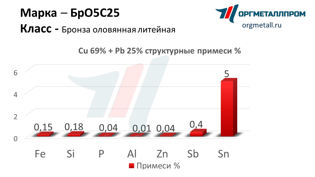    525    staryj-oskol.orgmetall.ru