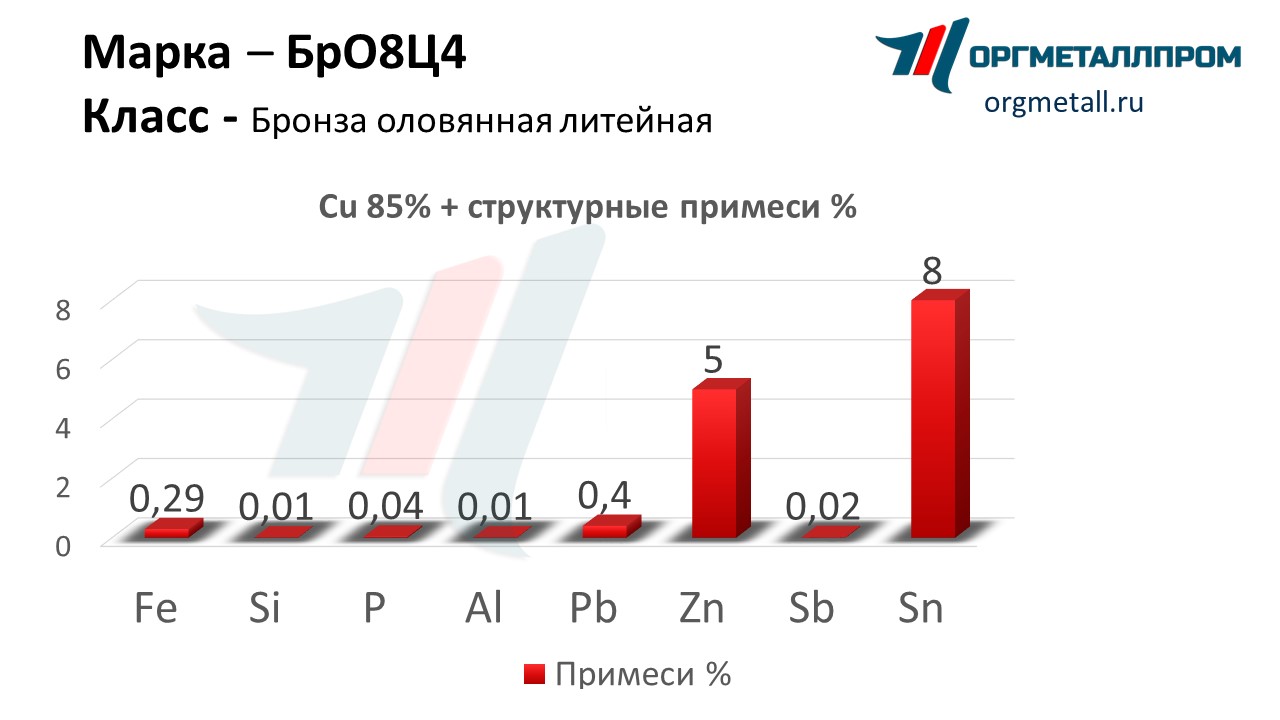    84    staryj-oskol.orgmetall.ru