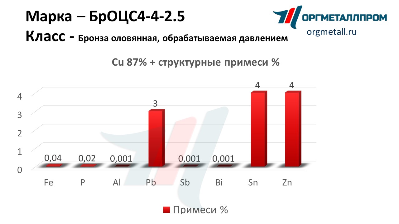    4-4-2.5    staryj-oskol.orgmetall.ru