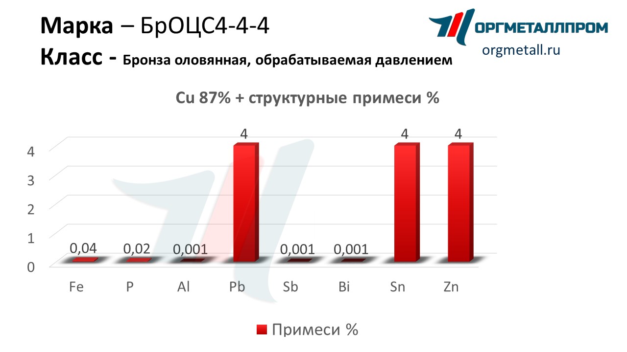    4-4-4    staryj-oskol.orgmetall.ru