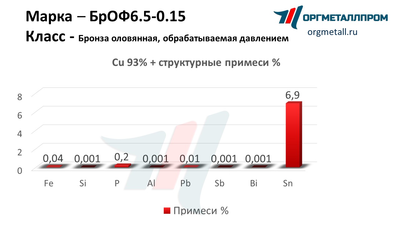    6.5-0.15    staryj-oskol.orgmetall.ru