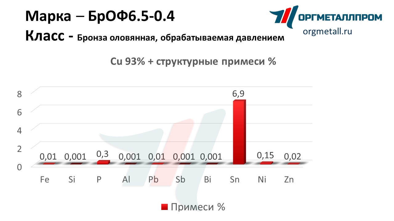    6.5-0.4    staryj-oskol.orgmetall.ru