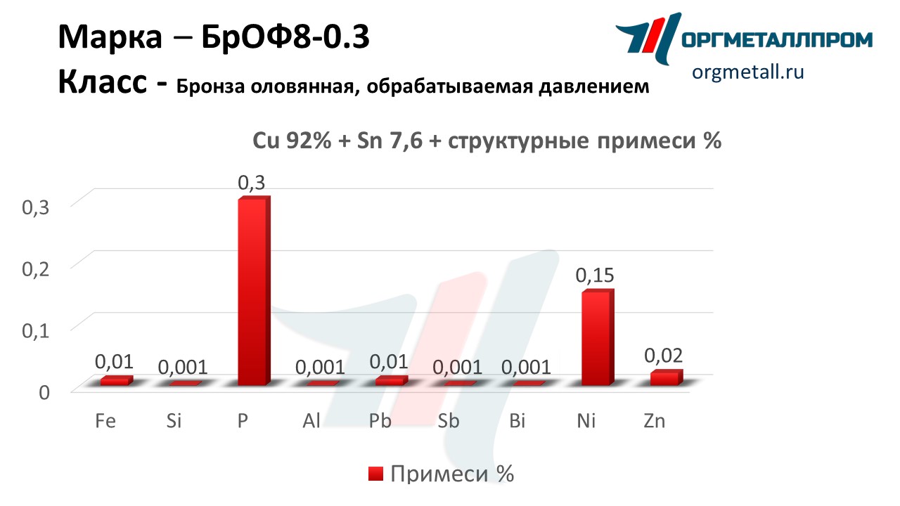    8-0.3    staryj-oskol.orgmetall.ru