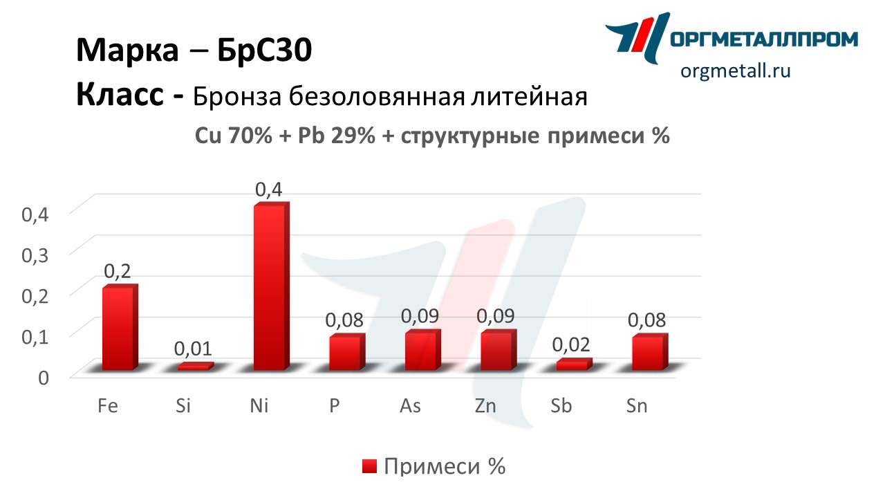    30    staryj-oskol.orgmetall.ru